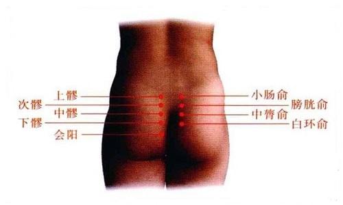 中膂俞的准确位置图（中膂俞的准确位置图和作用铜人网）