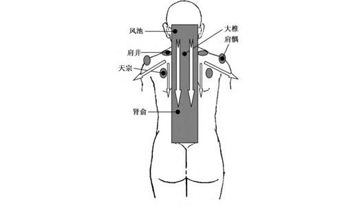 颈椎痛刮痧有作用吗（颈椎痛刮痧有作用吗视频）