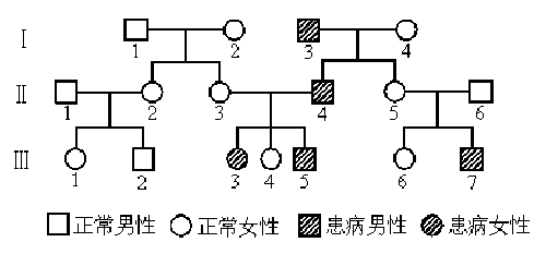 色盲是什么遗传方式 红绿色盲是什么遗传方式