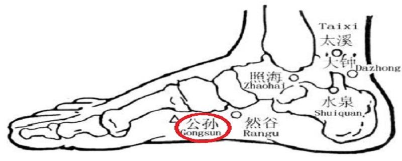 按摩公孙的最佳时间（按摩太白和公孙的时间）