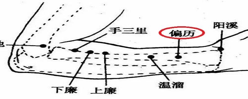 偏历的准确位置（偏历的准确位置图）