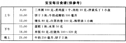 两岁宝宝食谱（两岁宝宝食谱每周食谱）