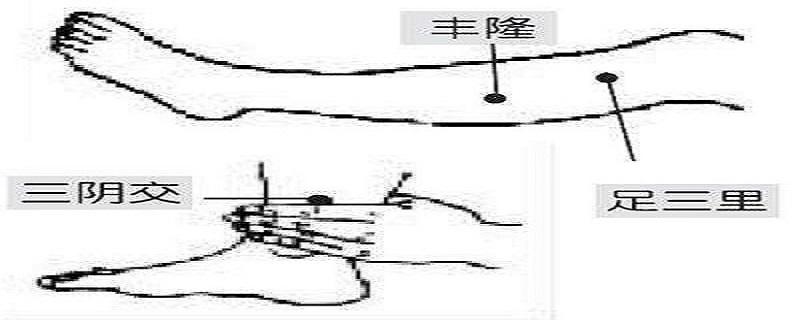 按摩丰隆的作用 丰隆的按摩方法