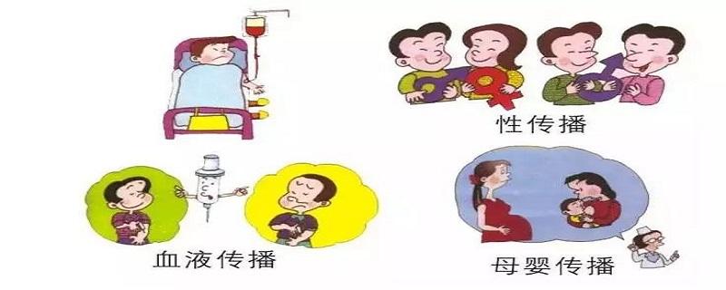 得艾滋病什么时候发病（艾滋病人什么时候发病）