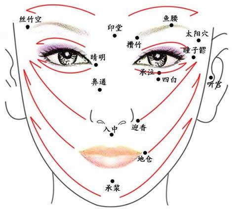 面部刮痧可以祛斑吗（面部有斑刮痧可以去除吗）