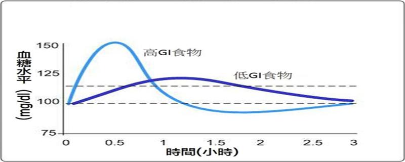 健身后吃香蕉和葡萄糖的区别 健身后吃香蕉和葡萄糖的区别大吗