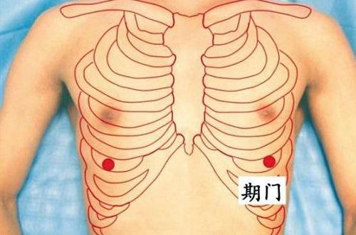 期门的准确位置图和作用 期门的准确位置图和作用功效