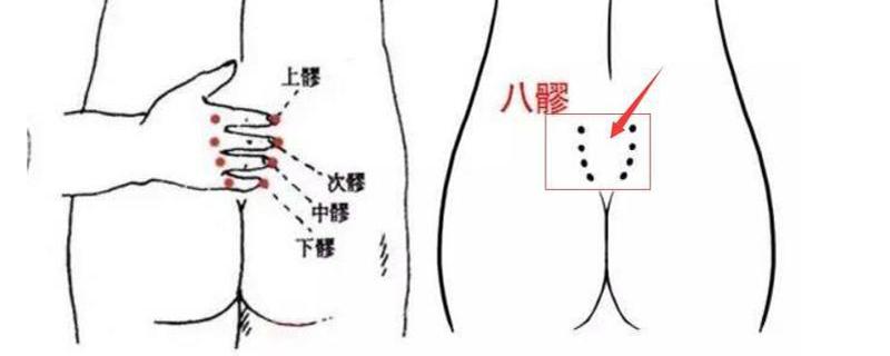 八髎准确位置图作用功效（艾灸八髎准确位置图作用功效）