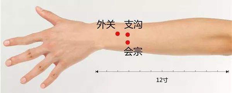 支沟的准确位置图和作用 支沟的准确位置图和作用按摩方法