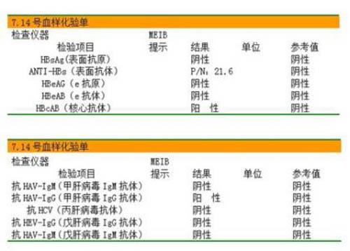 乙肝五项是什么 怀孕查乙肝五项是什么