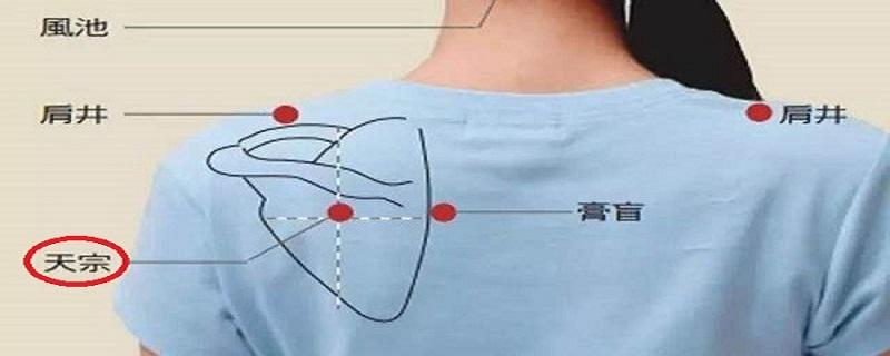 天宗的准确位置图找法 天宗的准确位置图和作用简单方法