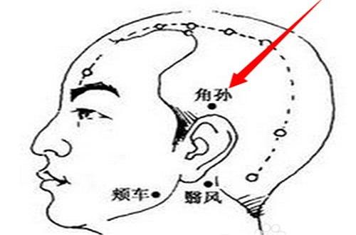 角孙准确位置图和作用 角孙准确位置图和作用视频