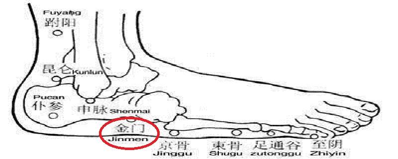 脚的金门在什么位置（脚的金门位置疼痛）