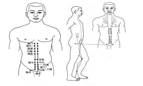 冲脉的准确位置图片 冲脉的准确位置图片视频