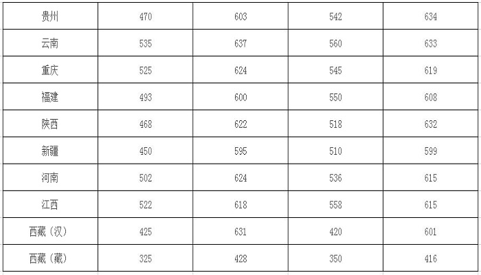 四川大学分数线 四川大学的分数线是多少