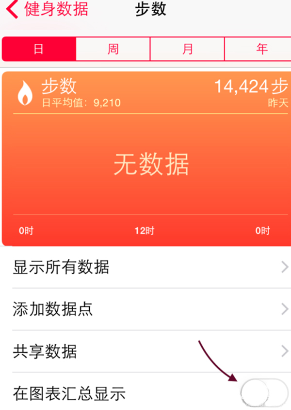 ios8健康怎么用 ios8健康功能如何使用教程