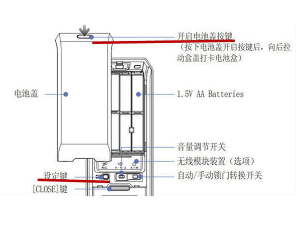 三星门锁怎么重置密码