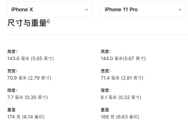 苹果x和11pro一样大吗