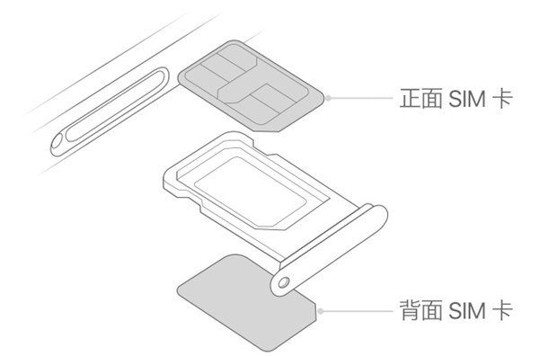 苹果11可以插两张卡吗