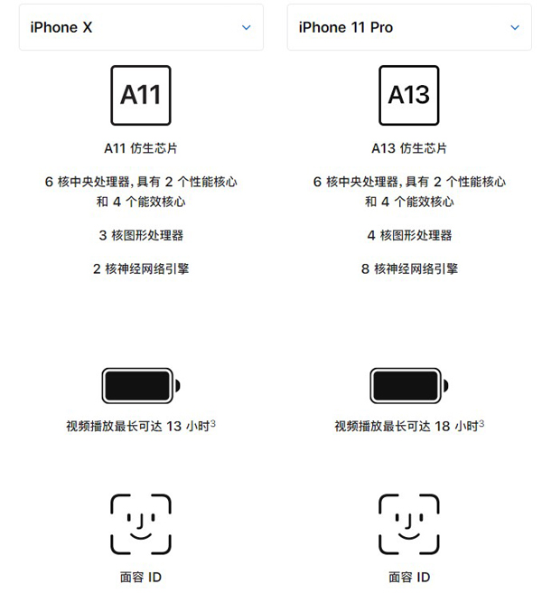 苹果x和11pro一样大吗