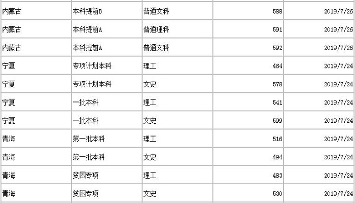 暨南大学分数线 2019年暨南大学分数线是多少