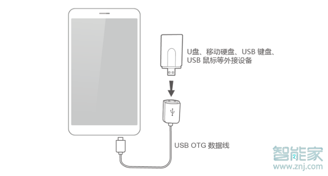 荣耀v30pro支持otg吗