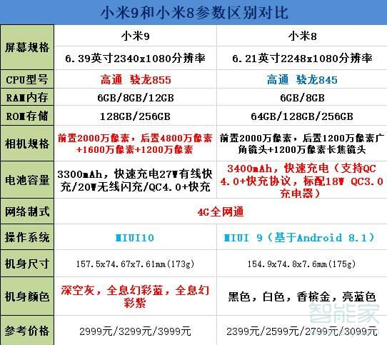 小米8和9的区别