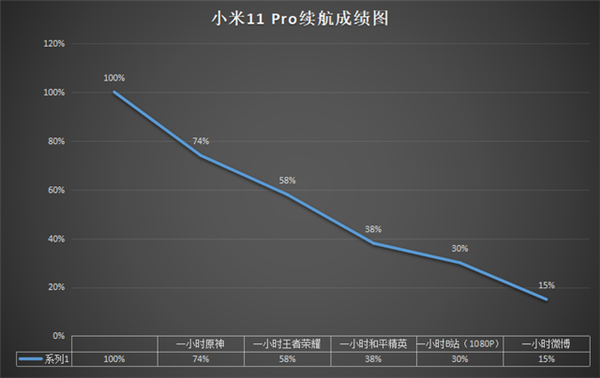 小米11pro电池多大