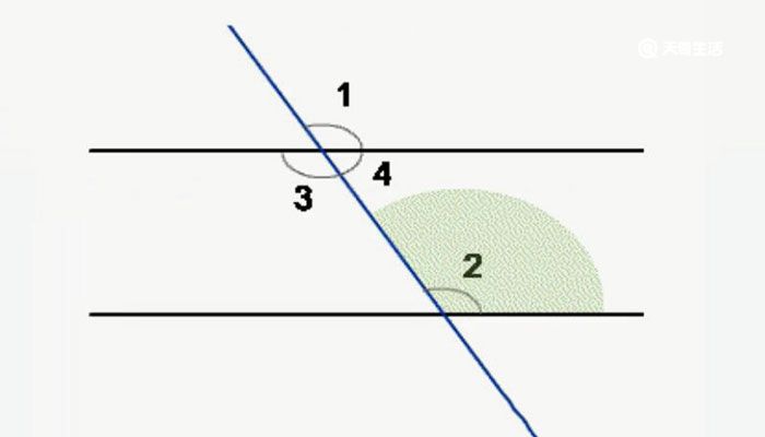 平行线的判定 平行线怎么判定