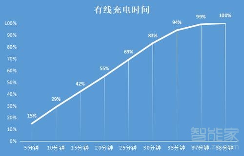 小米11ultra支持多少w快充