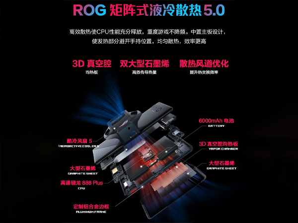 rog5s和rog5spro区别