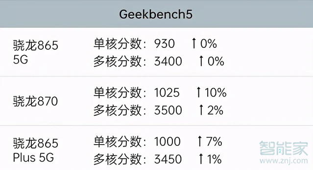 红米k40和k30s至尊版对比