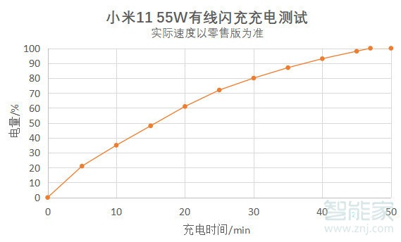 iqoo7和小米11区别