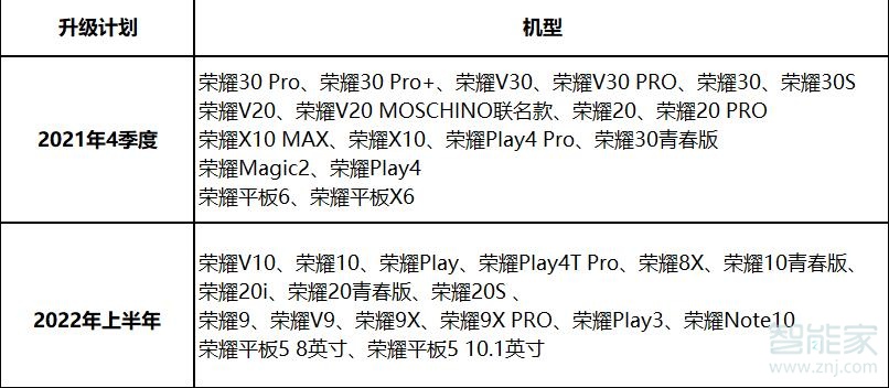 鸿蒙系统支持荣耀哪几款手机