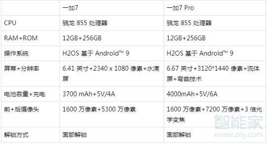 一加7与一加7pro的区别