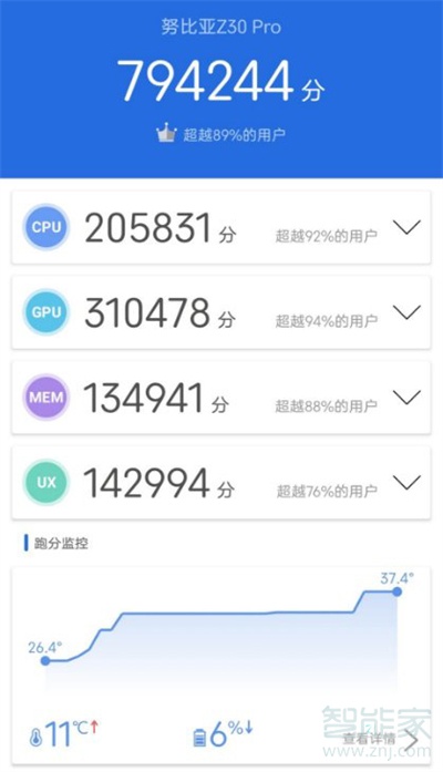 努比亚z30pro跑分多少