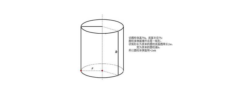 圆柱的侧面积公式 圆柱的侧面积公式是什么