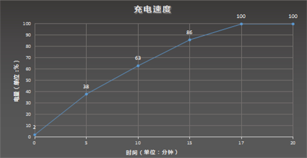 iqoo8pro电池容量多大