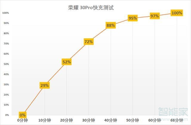 荣耀30pro无线充电怎么打开