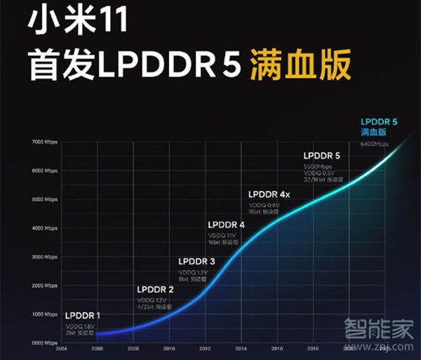 小米11内存多大