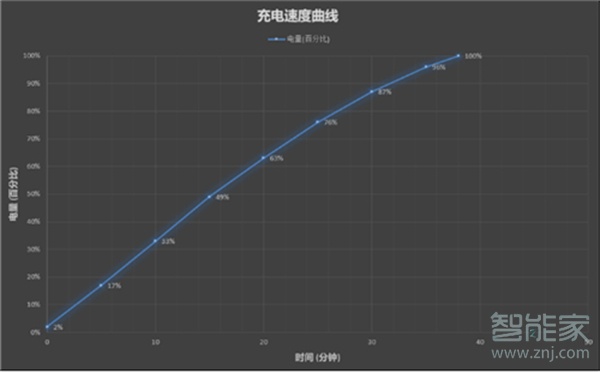 小米11pro支持120w快充吗