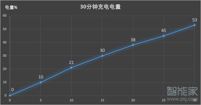 vivox27电池容量有多大