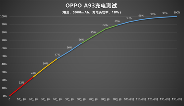 oppoa93闪充怎么开