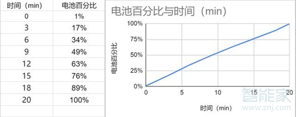 努比亚z30pro参数怎么样