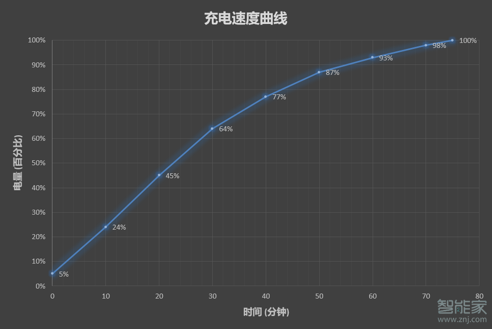 华为p20充电多少w