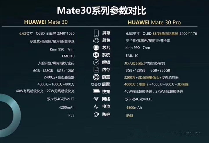 华为mate30与mate30pro的区别