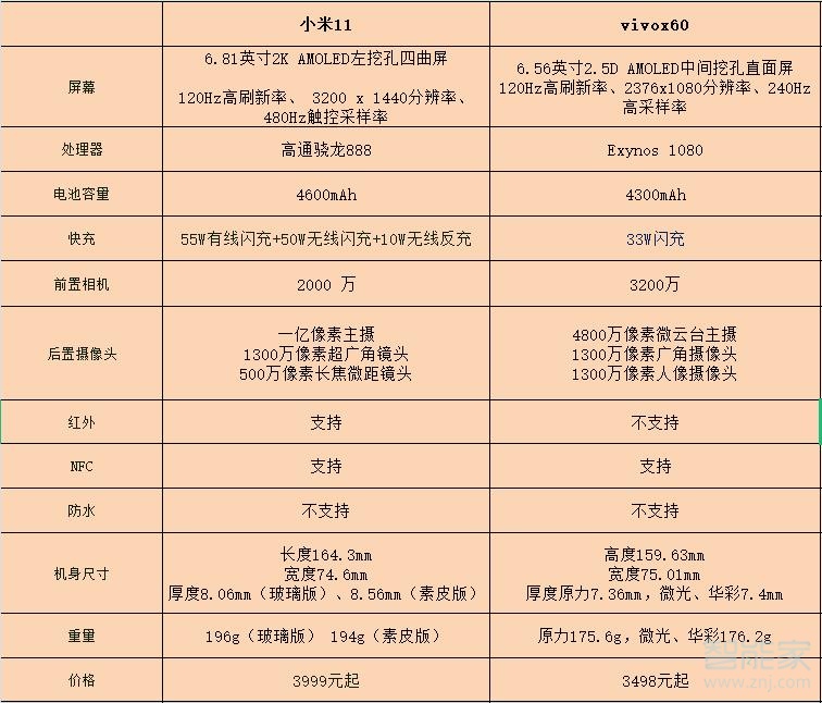 小米11和vivox60对比