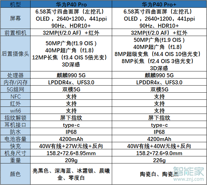 华为p40pro后盖是陶瓷的吗