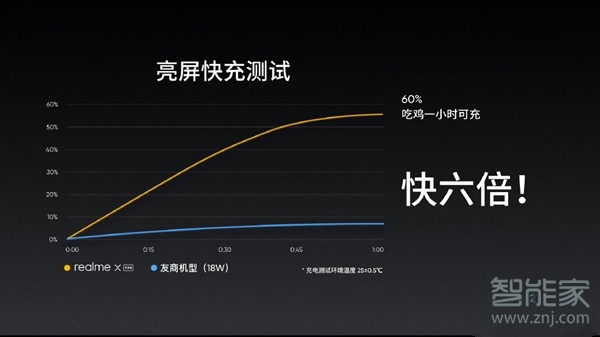 realme x充满电要多久