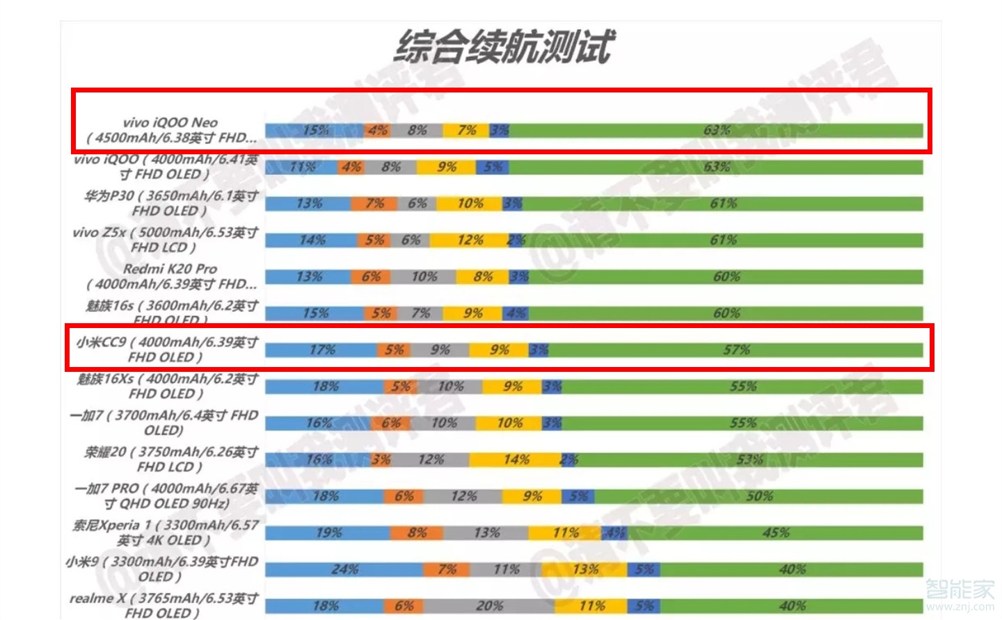 iqooneo和小米cc9区别